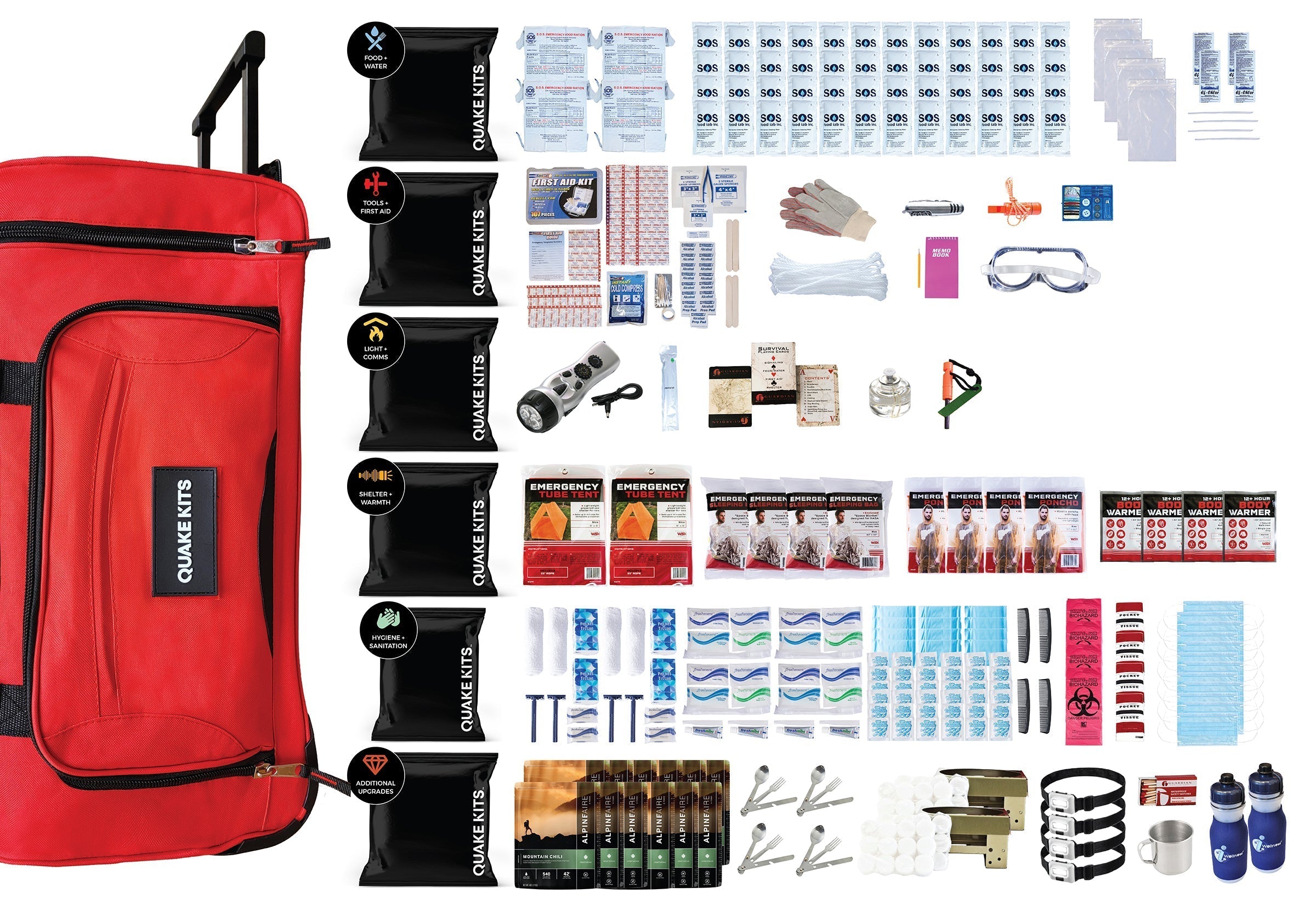 Emergency Kits