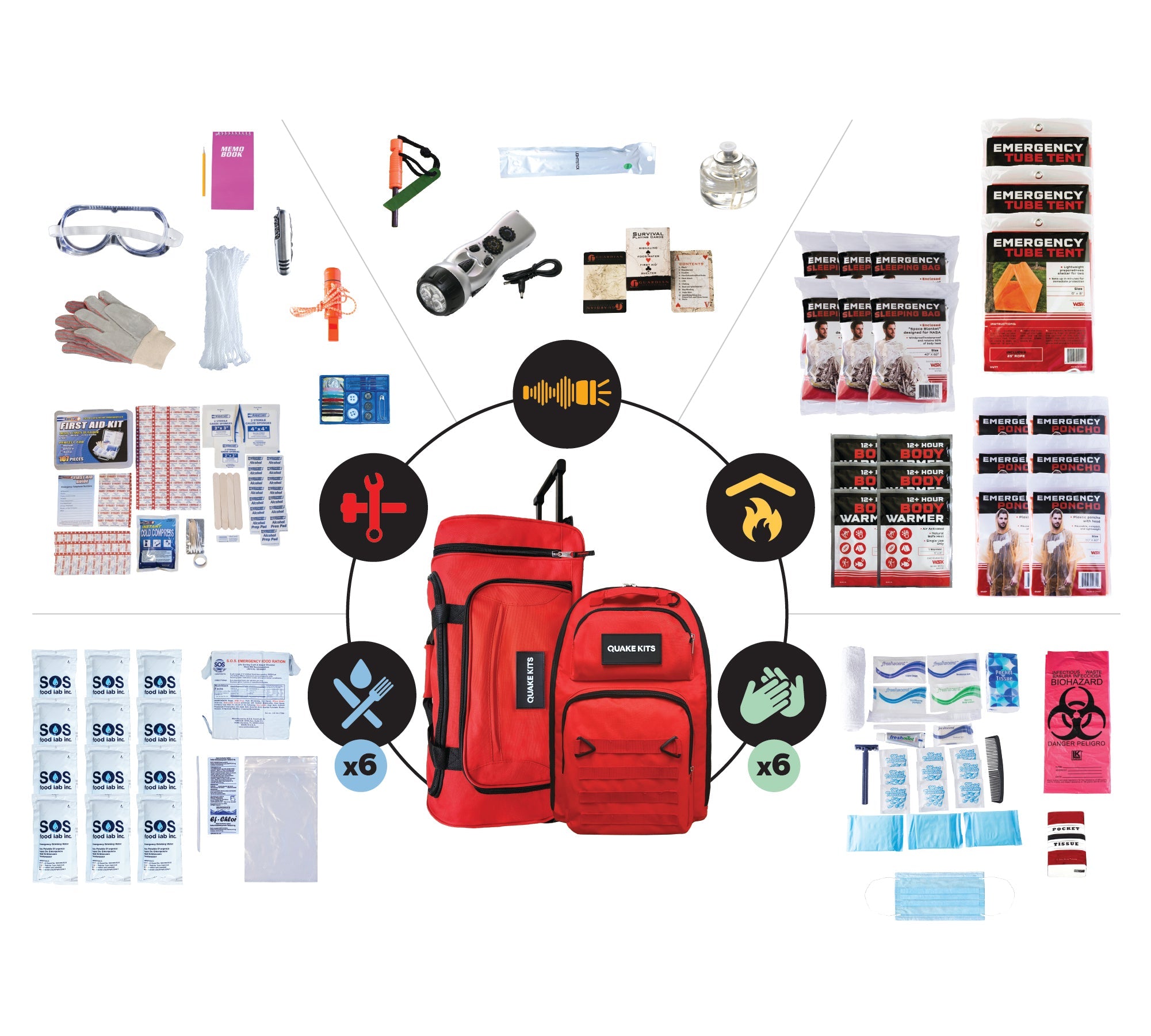 Completely Prepared Emergency Kit