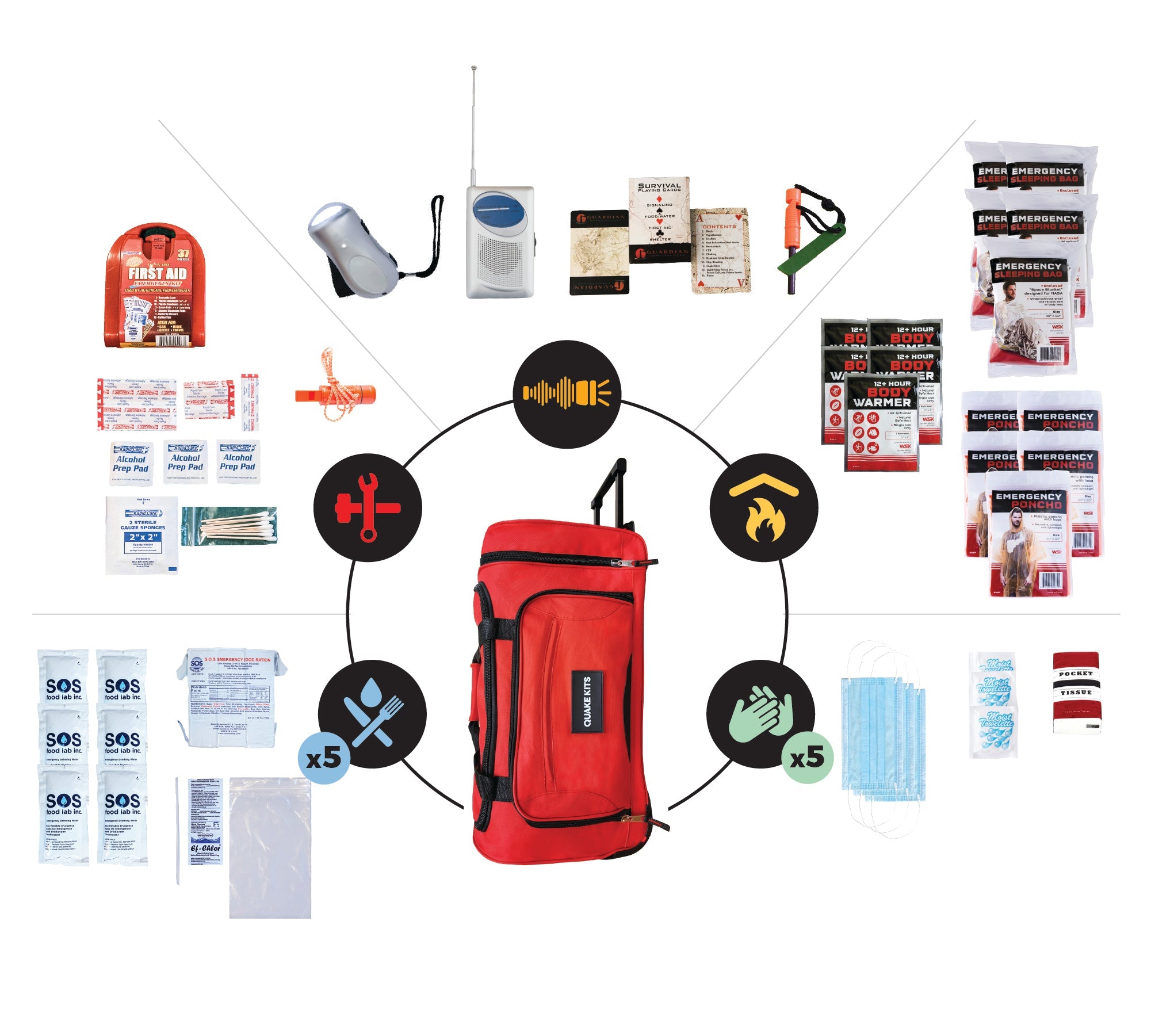 Prepared Survival Kit - 72 Hour Emergency Kit