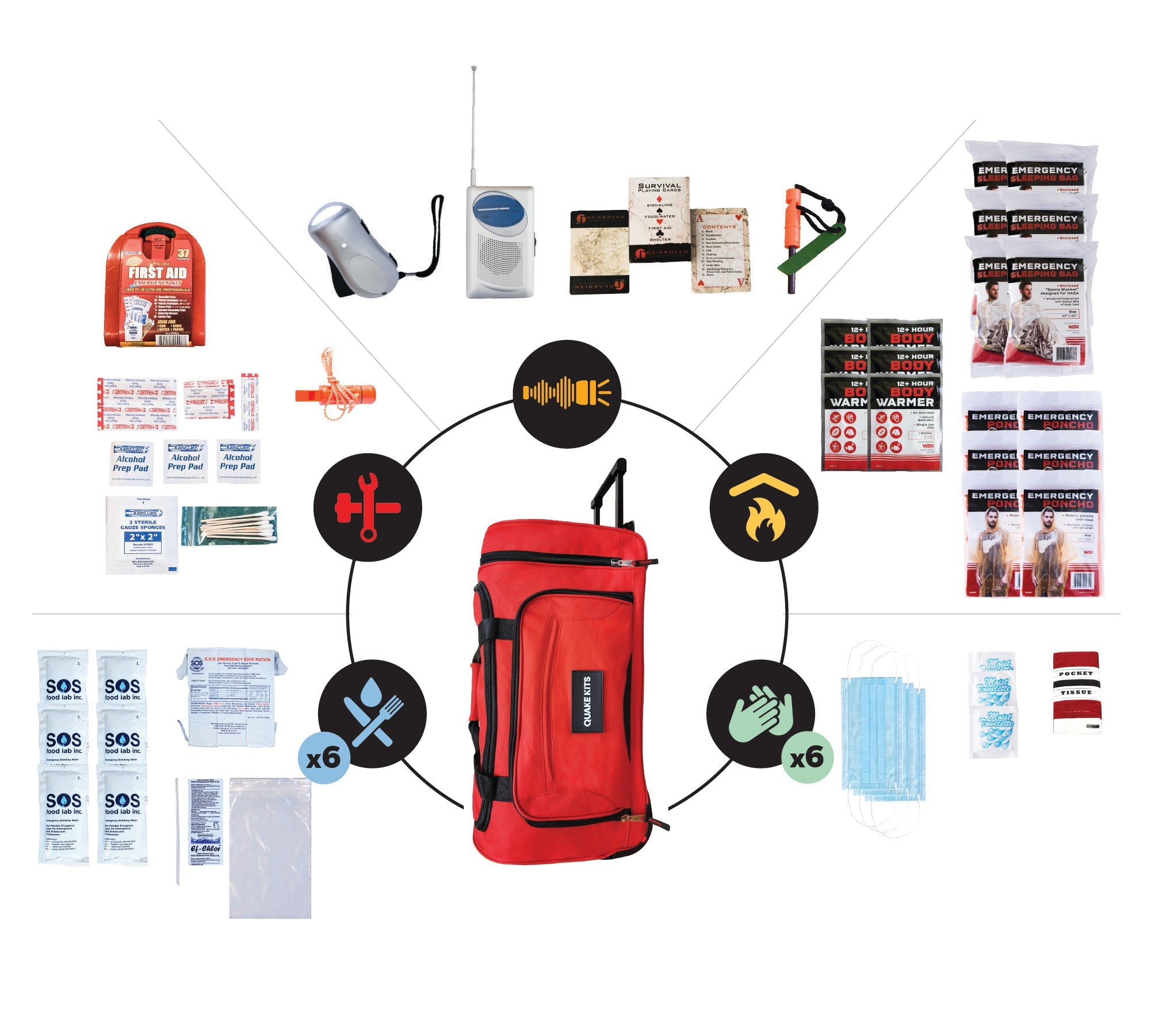 Prepared Survival Kit - 72 Hour Emergency Kit