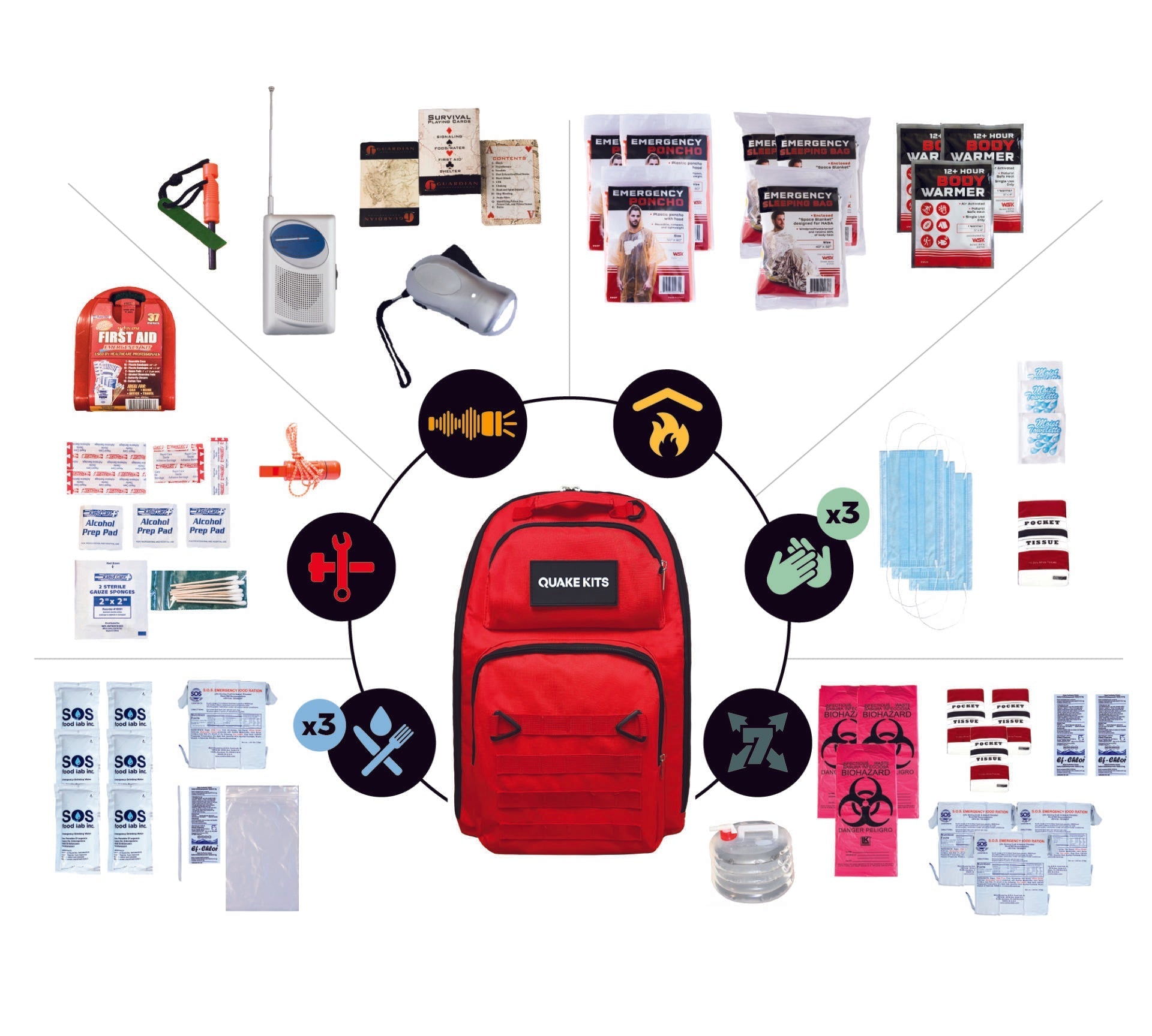 Prepared Survival Kit - 72 Hour Emergency Kit