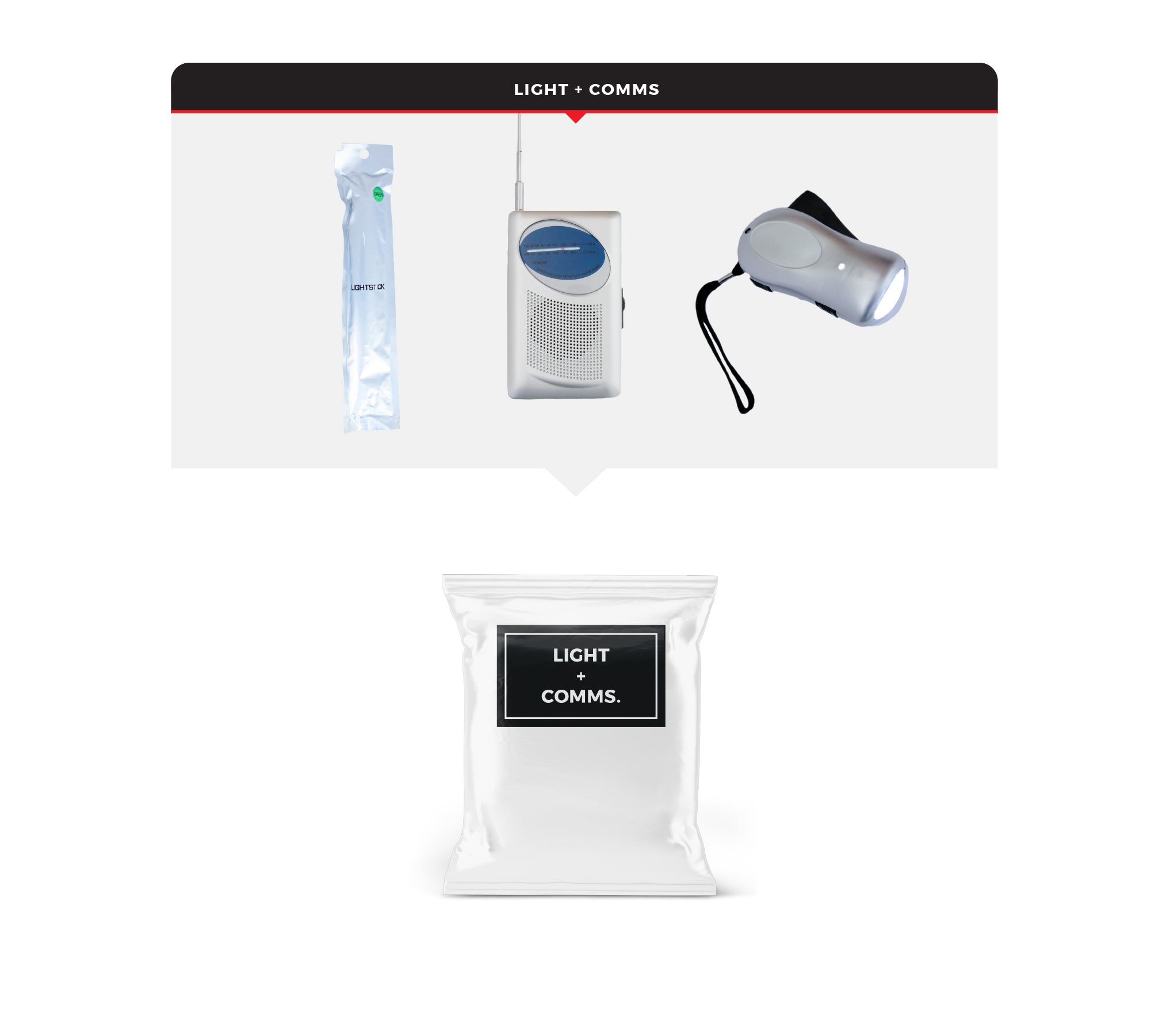 Children's Survival Kit with Rugged Telescoping Rolling Bag